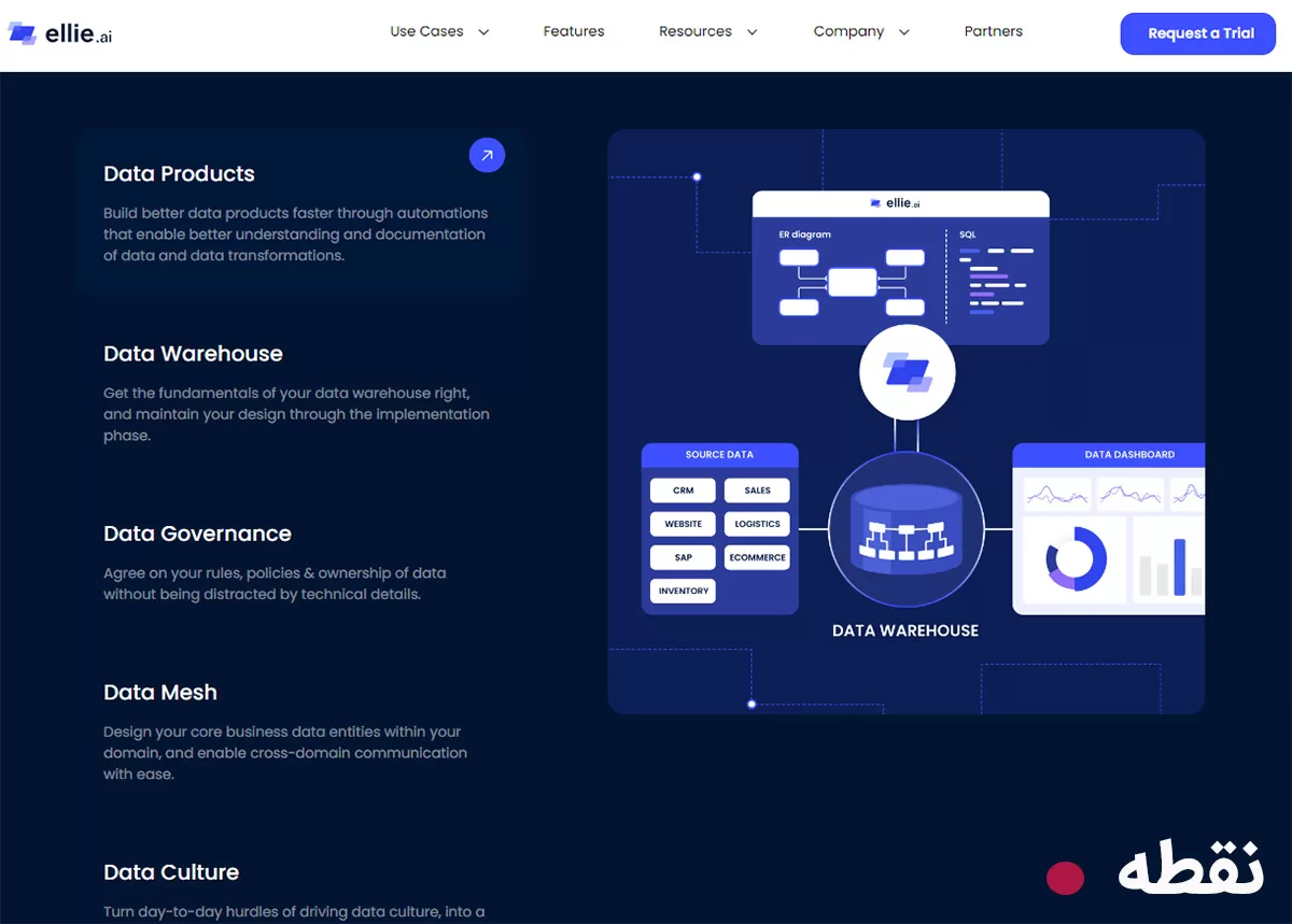 هوش مصنوعی بازاریابی Ellie