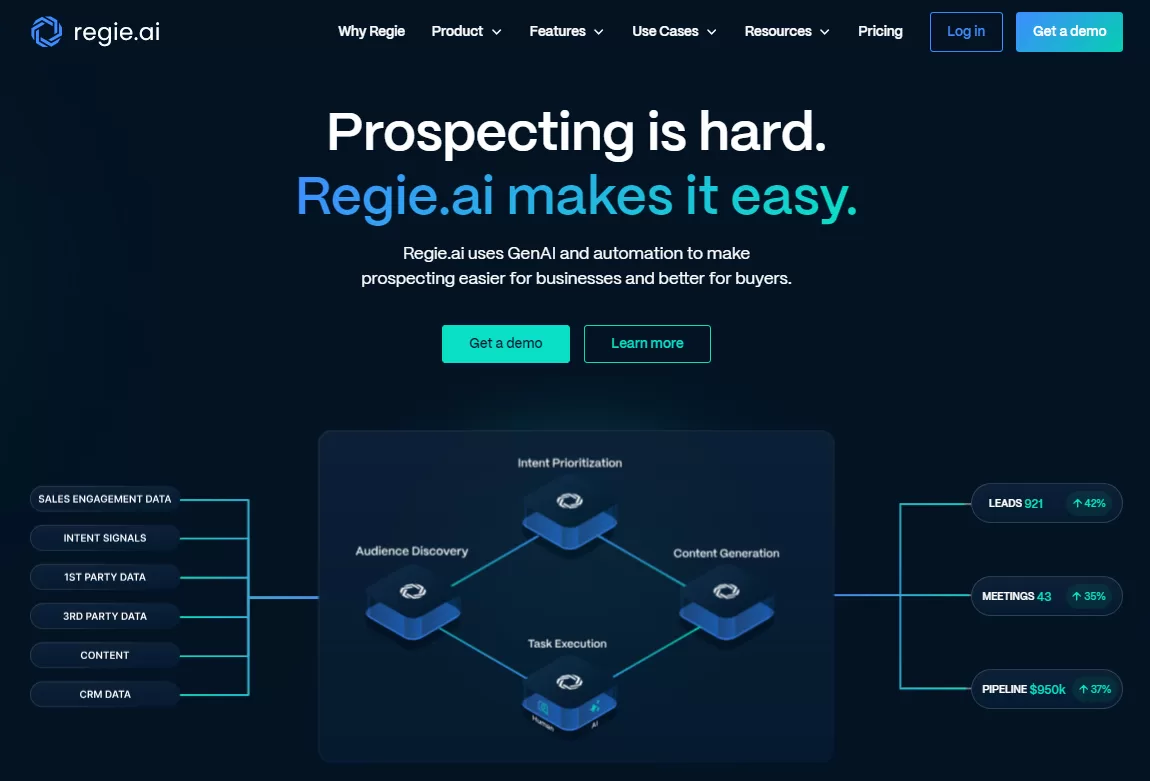 هوش مصنوعی بازاریابی Regie.ai