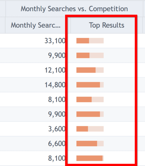 top results در SECockpit