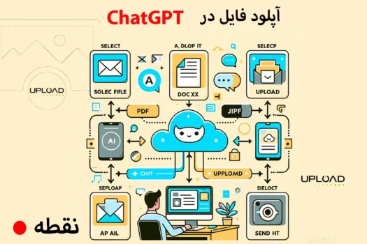 Uploading Files to ChatGPT2 -
