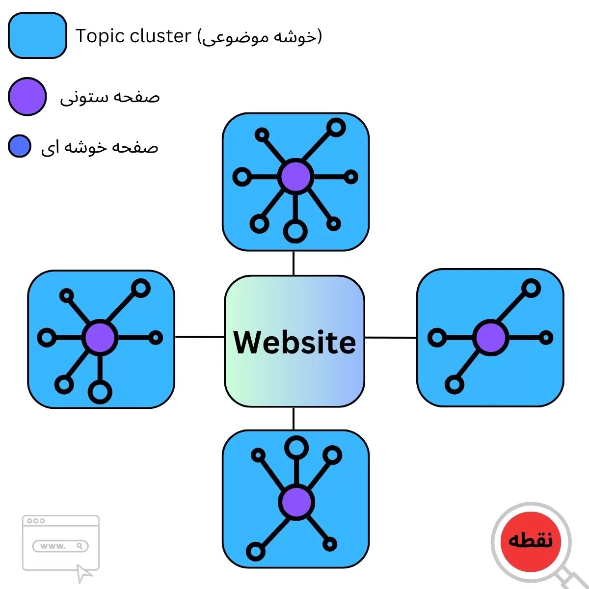 صفحه‌ ستونی