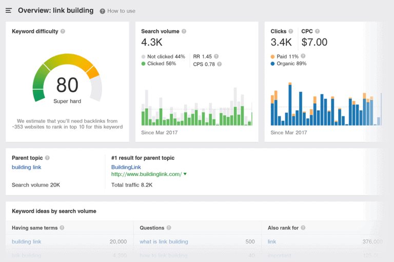 Ahrefs Keywords Explorer