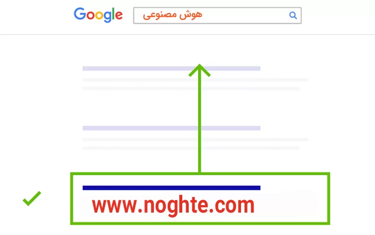 بهینه‌سازی برای کاربران در تولید محتوای سئو شده