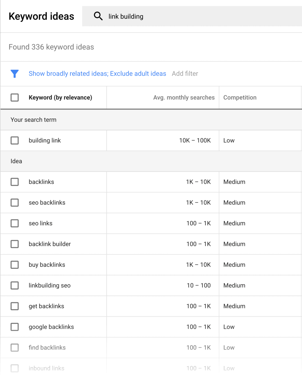 Google Keyword Planner