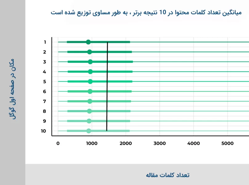 نگارش محتوای جامع در تولید محتوای سئو شده