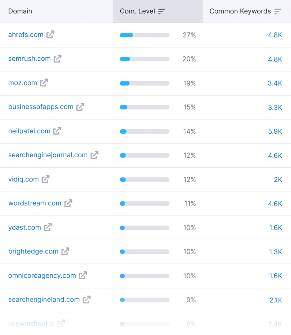 organic search Competitors در ابزارهای جستجوی کلمات کلیدی