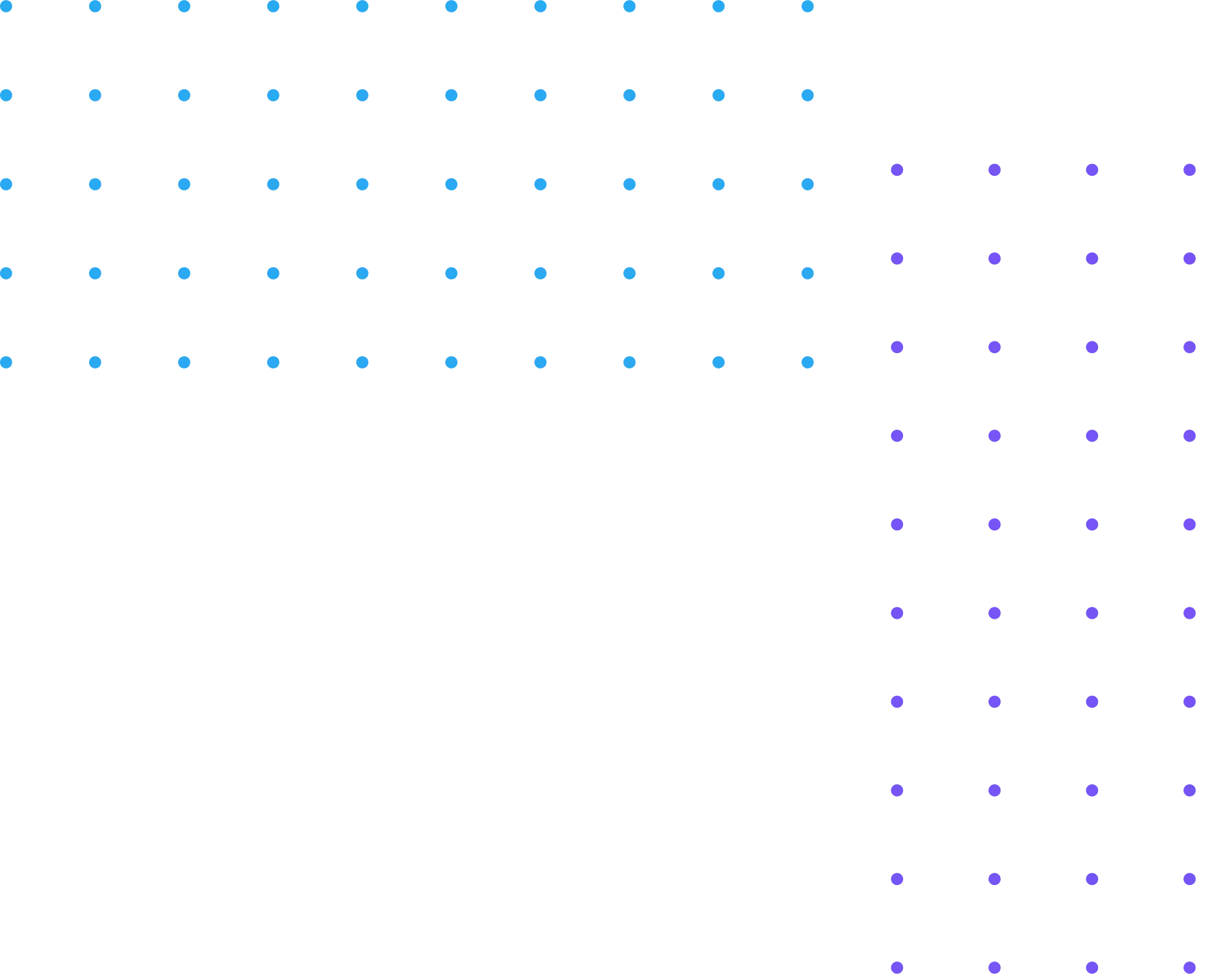 dotgroups -